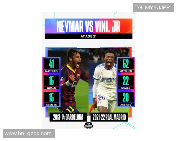 维尼修斯引领新风潮:从天赋少年到世界足球巨星的蜕变之路 维尼修斯引领新风潮:从天赋少年到世界足球巨星的蜕变之路