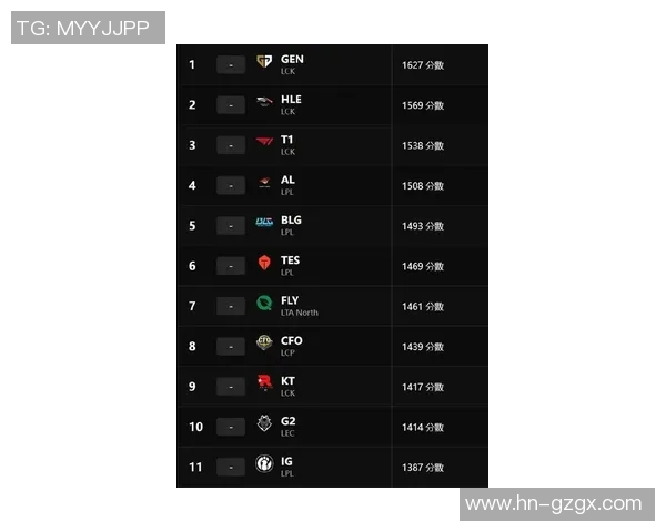 英雄联盟最新状态排行榜揭晓LNG战队荣登第八名引发热议 英雄联盟最新状态排行榜揭晓LNG战队荣登第八名引发热议