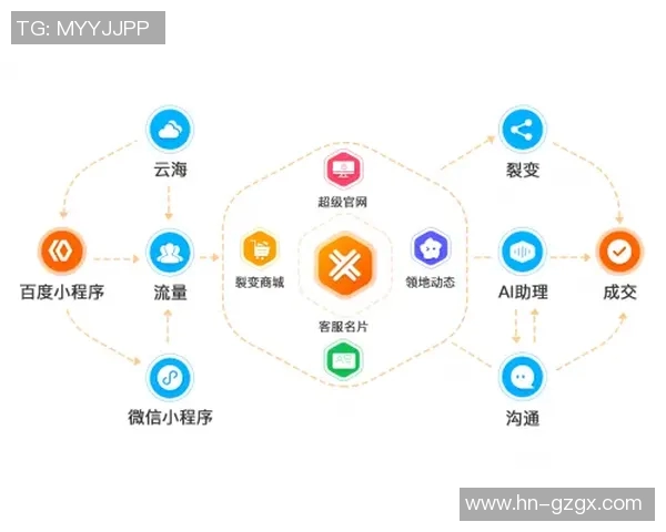 数据驱动下的智能化转型：探索大数据与人工智能融合的未来趋势